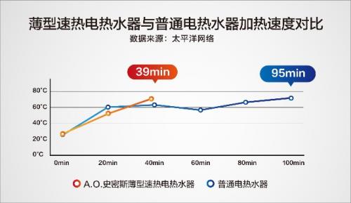 AO史密斯热水器推荐(ao史密斯热水器系列分类)插图1