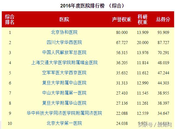 全国肾病医院排名一前十名(全国十大肾病医院排名)插图