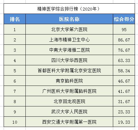 中国前十名肾病医院(中国最好十大肾病医院)插图8
