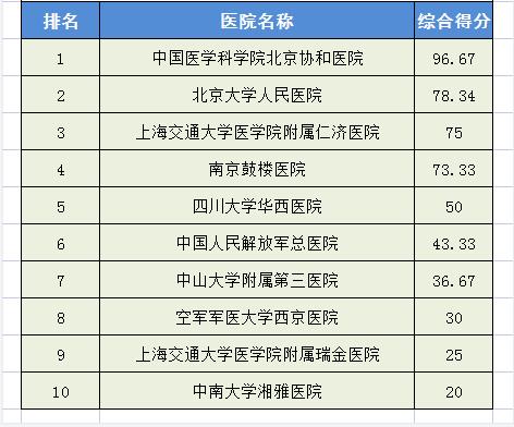 中国前十名肾病医院(中国最好十大肾病医院)插图6