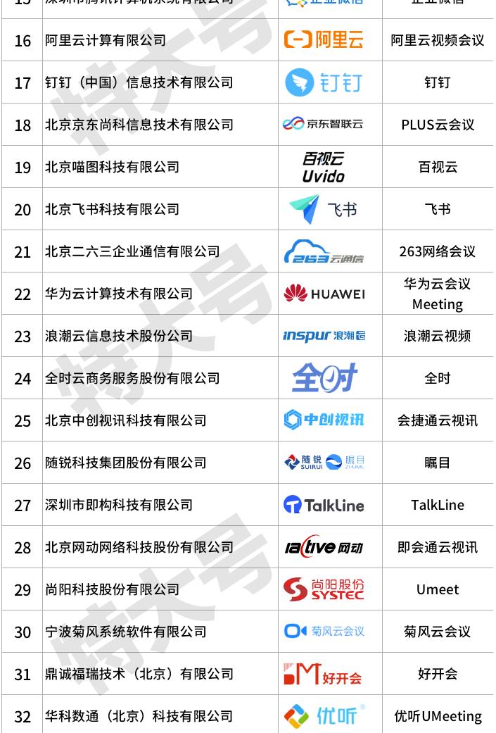 视频会议设备(polycom视频会议系统使用说明)插图7