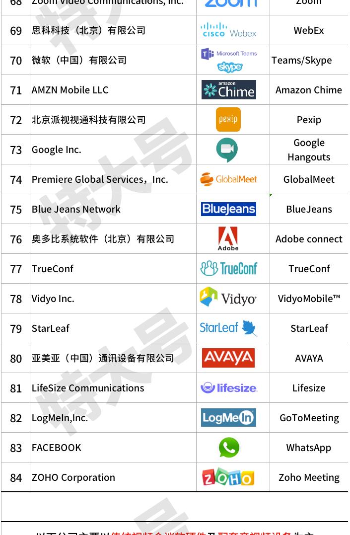 视频会议设备(polycom视频会议系统使用说明)插图10