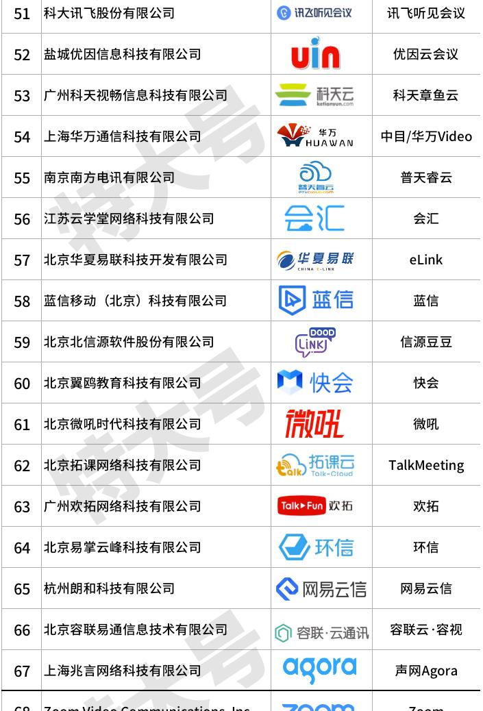 视频会议设备(polycom视频会议系统使用说明)插图9
