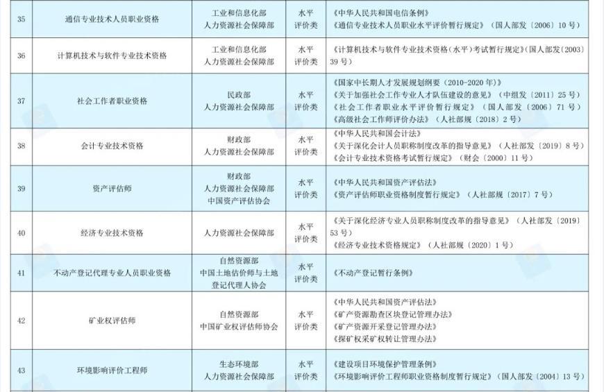 2022国家承认的26种证书(国家承认的证书一览表2022)插图7