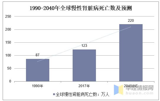 全国肾病排名第一的医院是哪里(全国看肾病最好的医院是哪家)插图1