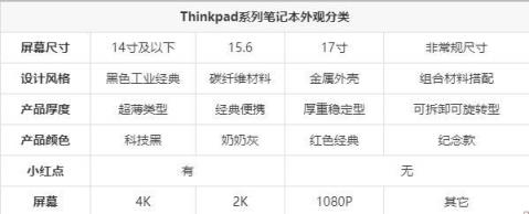 thinkpad各型号笔记本对比(thinkpad所有型号价格表)插图12