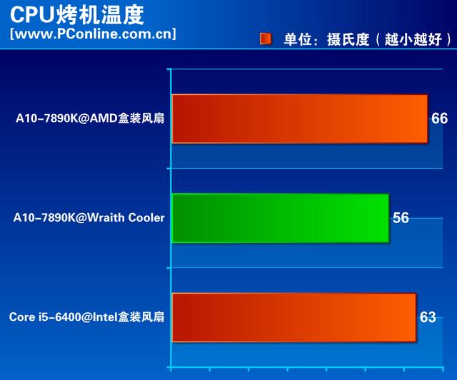 amd a10最强处理器怎么样(amd a10最牛逼的一款处理器)插图25