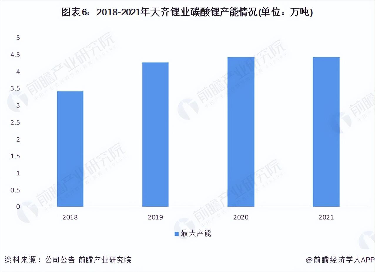 中国碳酸锂十大公司(中国锂电池十大排名)插图5