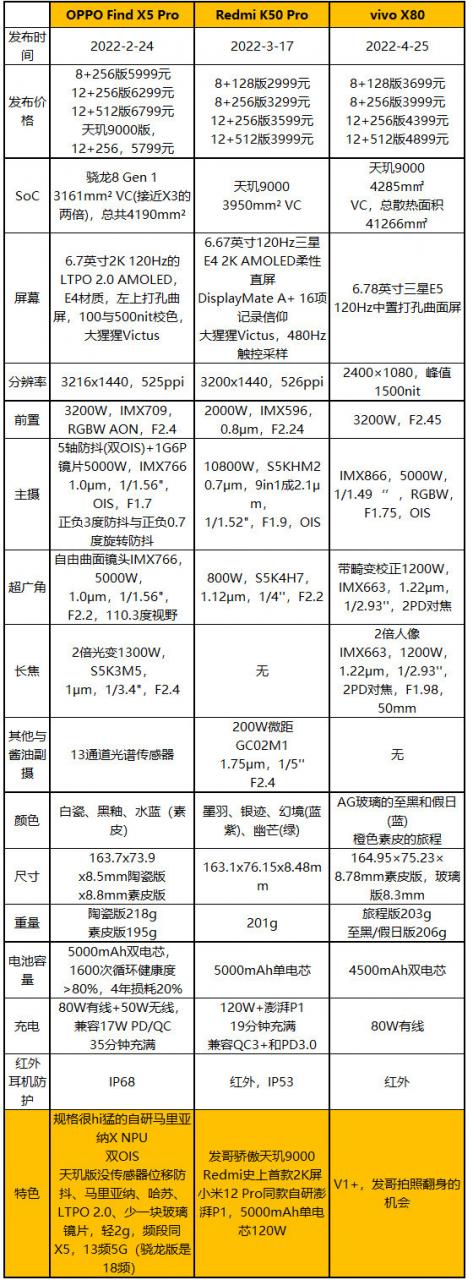 vivo x80详细参数(vivox80手机参数配置大全)