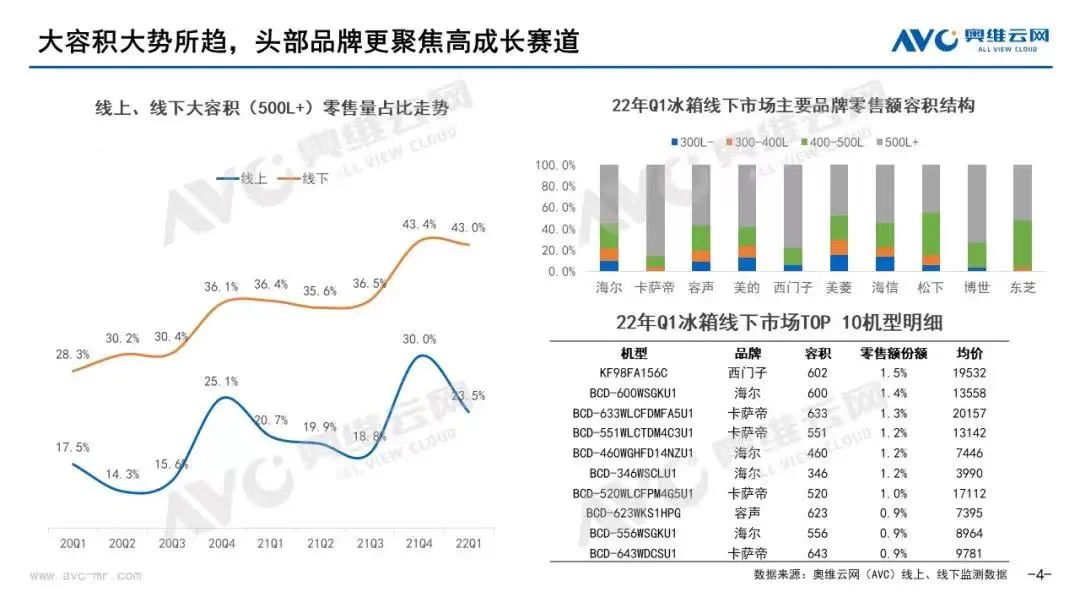 tcl冰箱属于什么档次的(tcl双开门冰箱质量怎么样)