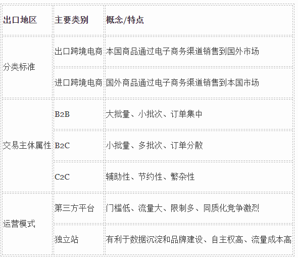 跨境电商交易规模增长更迅速的是(我国跨境电商行业现状)插图