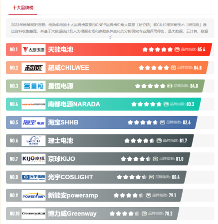 电动车电池排名(2023年电动车电池十大品牌榜)