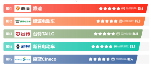 电动摩托车排名(电动摩托品牌榜前十强)插图7