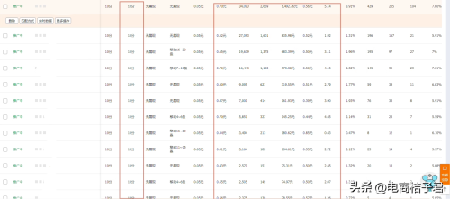 淘宝怎么开直通车最省钱最有效(淘宝卖家想要通过开直通车带动免费流量)插图3