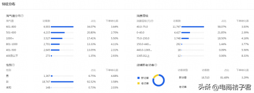 淘宝怎么开直通车最省钱最有效(淘宝卖家想要通过开直通车带动免费流量)