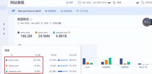 为让美国人砍几刀 拼多多60秒烧一亿(60秒烧1亿拼多多在北美杀疯了)插图1