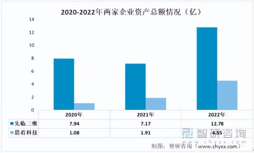 月销百万美元的3D扫描仪独立站(2023年3D扫描仪行业市场概况分析)插图1