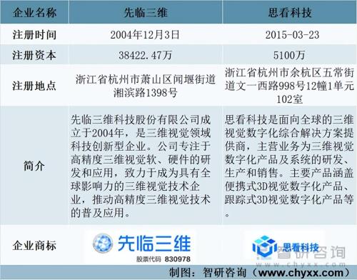 月销百万美元的3D扫描仪独立站(2023年3D扫描仪行业市场概况分析)插图