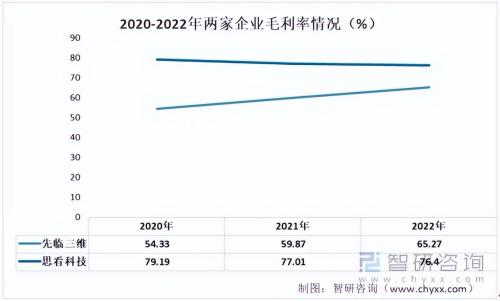 月销百万美元的3D扫描仪独立站(2023年3D扫描仪行业市场概况分析)插图3
