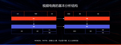 TikTok美国小店单月GMV刚破3亿(大数据分析 TikTok 最新市场掌握最热品类商机)插图1