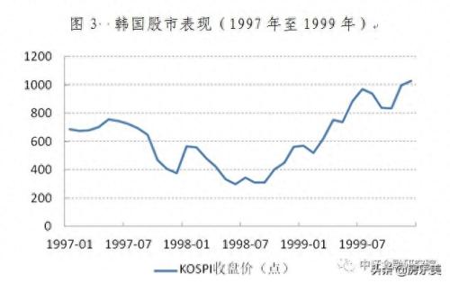 1998年韩国金融危机是如何爆发的(韩国是怎么走出1998年金融危机的)插图7