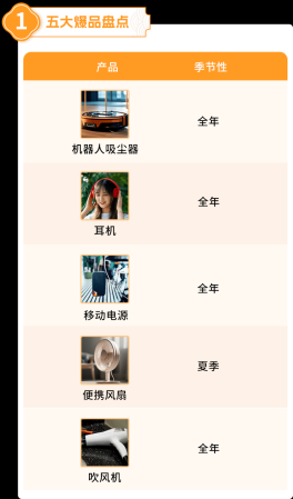 亚马逊日本站Prime会员日太火爆插图11