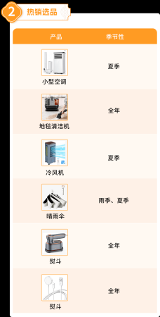 亚马逊日本站Prime会员日太火爆插图12