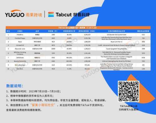 心理学工具书冲上美国TikTok Shop热销榜(TikTok Shop美国小店Top10榜单发布)插图3