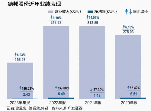 京东收购德邦快递最新消息(德邦上半年净利润大增 与京东如何加速融合)