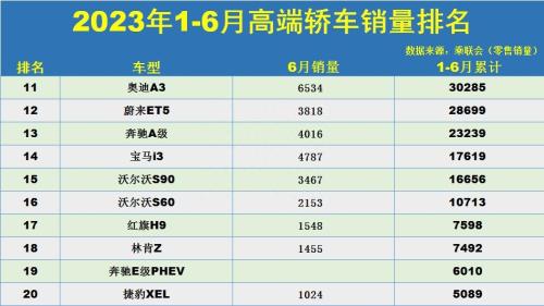 全球十大顶级豪华轿车(高端轿车销量排行榜)插图2