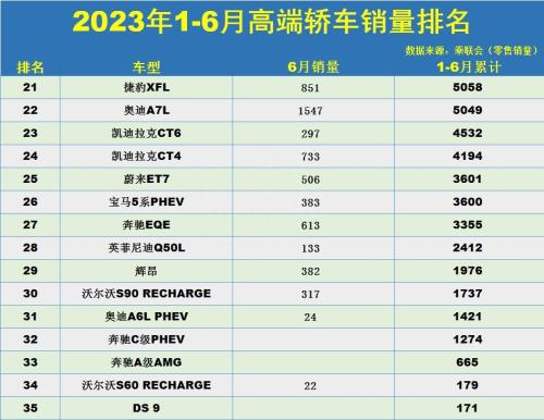 全球十大顶级豪华轿车(高端轿车销量排行榜)