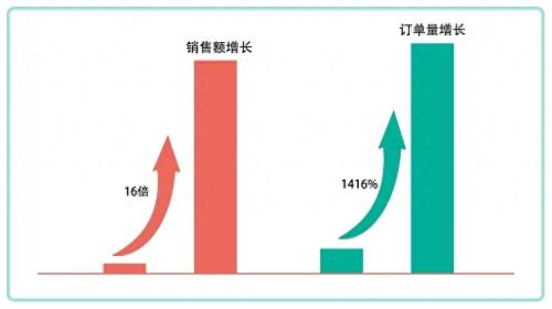 年末备货看这里!这些当红爆款助您拿捏旺季插图1