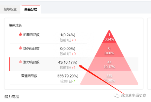速卖通开直通车技巧(速卖通直通车极高投产比的秘诀)插图3