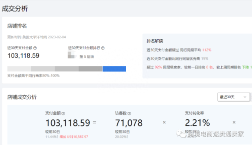 速卖通开直通车技巧(速卖通直通车极高投产比的秘诀)