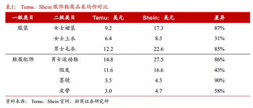 2023拼多多Temu官方招商(拼多多出海势不可挡将进入欧洲市场)插图4