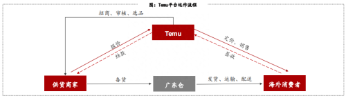 2023拼多多Temu官方招商(拼多多出海势不可挡将进入欧洲市场)插图8