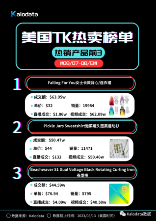 泡菜罐运动衫走红爆卖1.9万件(TikTok美国小店7天狂卖2万件)插图