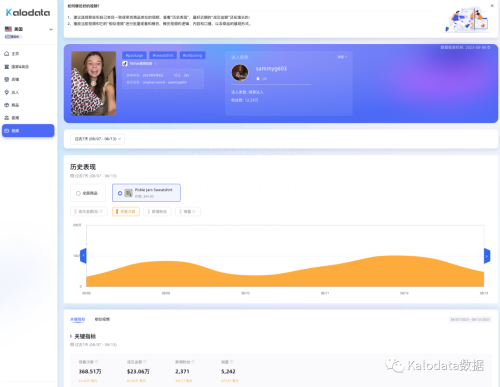 泡菜罐运动衫走红爆卖1.9万件(TikTok美国小店7天狂卖2万件)插图8
