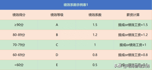 天猫运营绩效考核方案(电商运营专员绩效考核方案)插图9