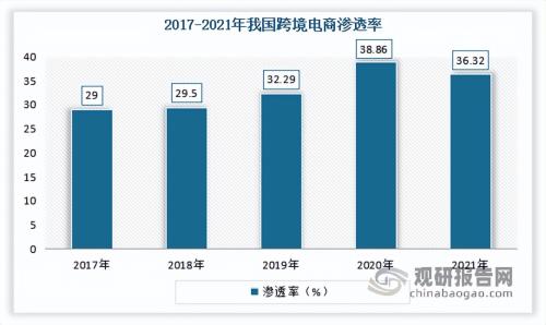 跨境电商交易规模增长更迅速的是(我国跨境电商行业现状)插图2