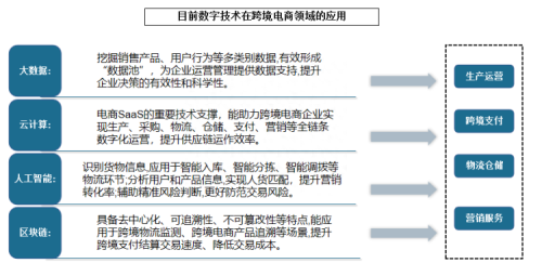 跨境电商交易规模增长更迅速的是(我国跨境电商行业现状)插图3