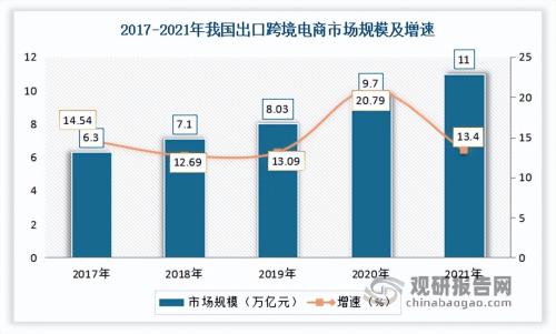 跨境电商交易规模增长更迅速的是(我国跨境电商行业现状)插图5
