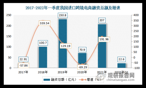 跨境电商交易规模增长更迅速的是(我国跨境电商行业现状)插图10