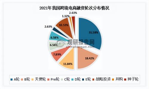 跨境电商交易规模增长更迅速的是(我国跨境电商行业现状)插图9