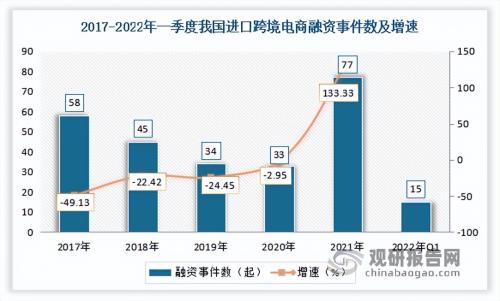 跨境电商交易规模增长更迅速的是(我国跨境电商行业现状)插图8