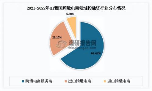 跨境电商交易规模增长更迅速的是(我国跨境电商行业现状)插图11
