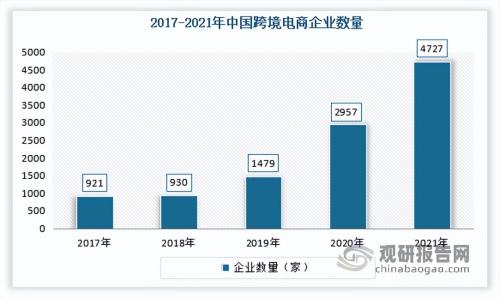 跨境电商交易规模增长更迅速的是(我国跨境电商行业现状)