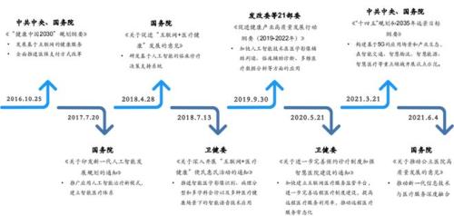 大健康行业未来发展趋势是什么(大健康行业五大发展趋势)插图1