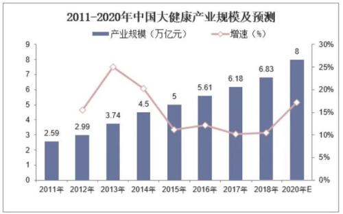 大健康行业未来发展趋势是什么(大健康行业五大发展趋势)插图8