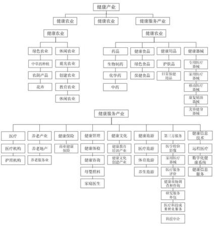 大健康行业未来发展趋势是什么(大健康行业五大发展趋势)插图7